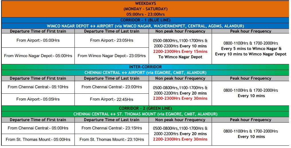 Chennai Metro Rail Frequency